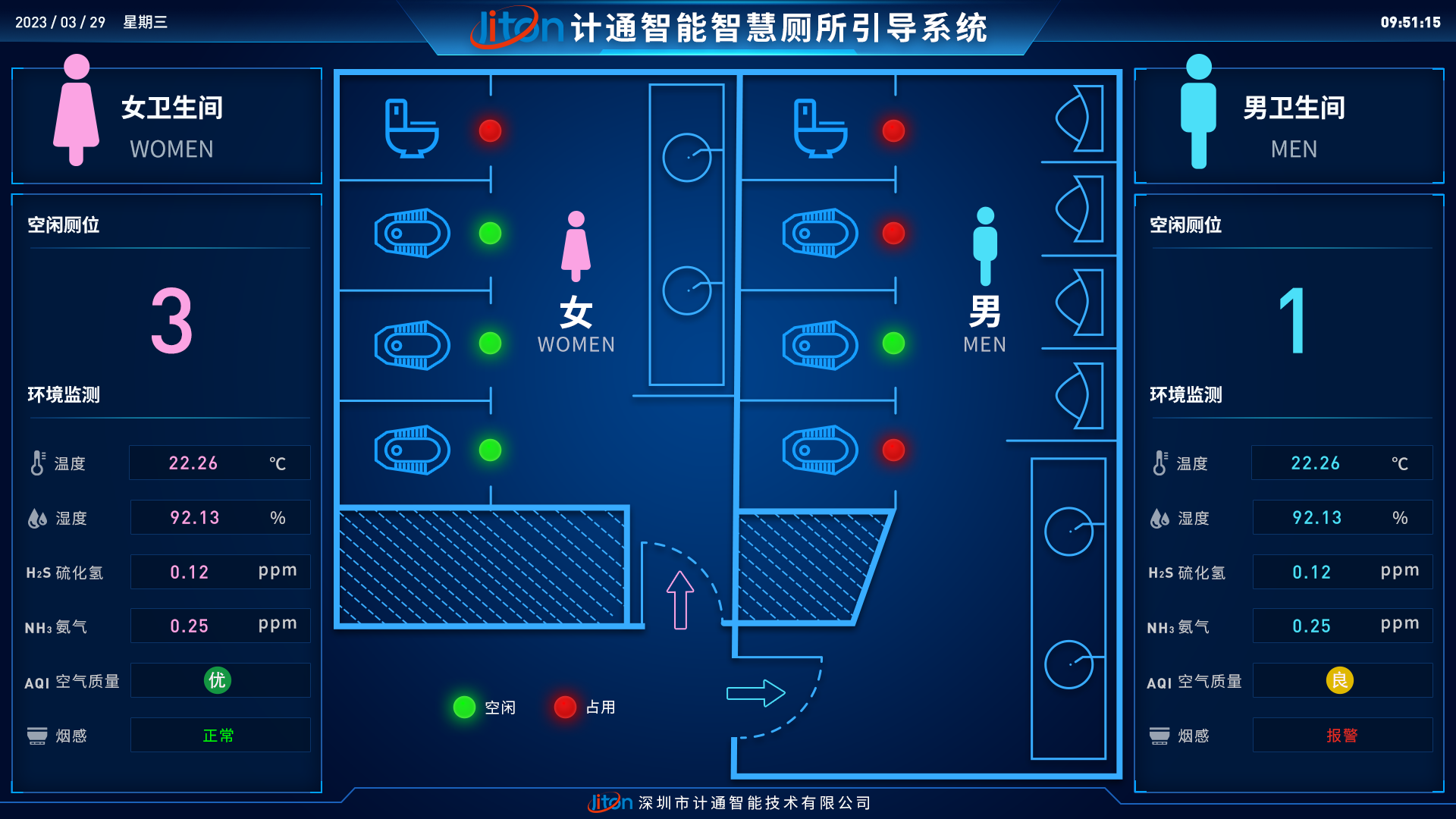 智慧厕所系统的作用！