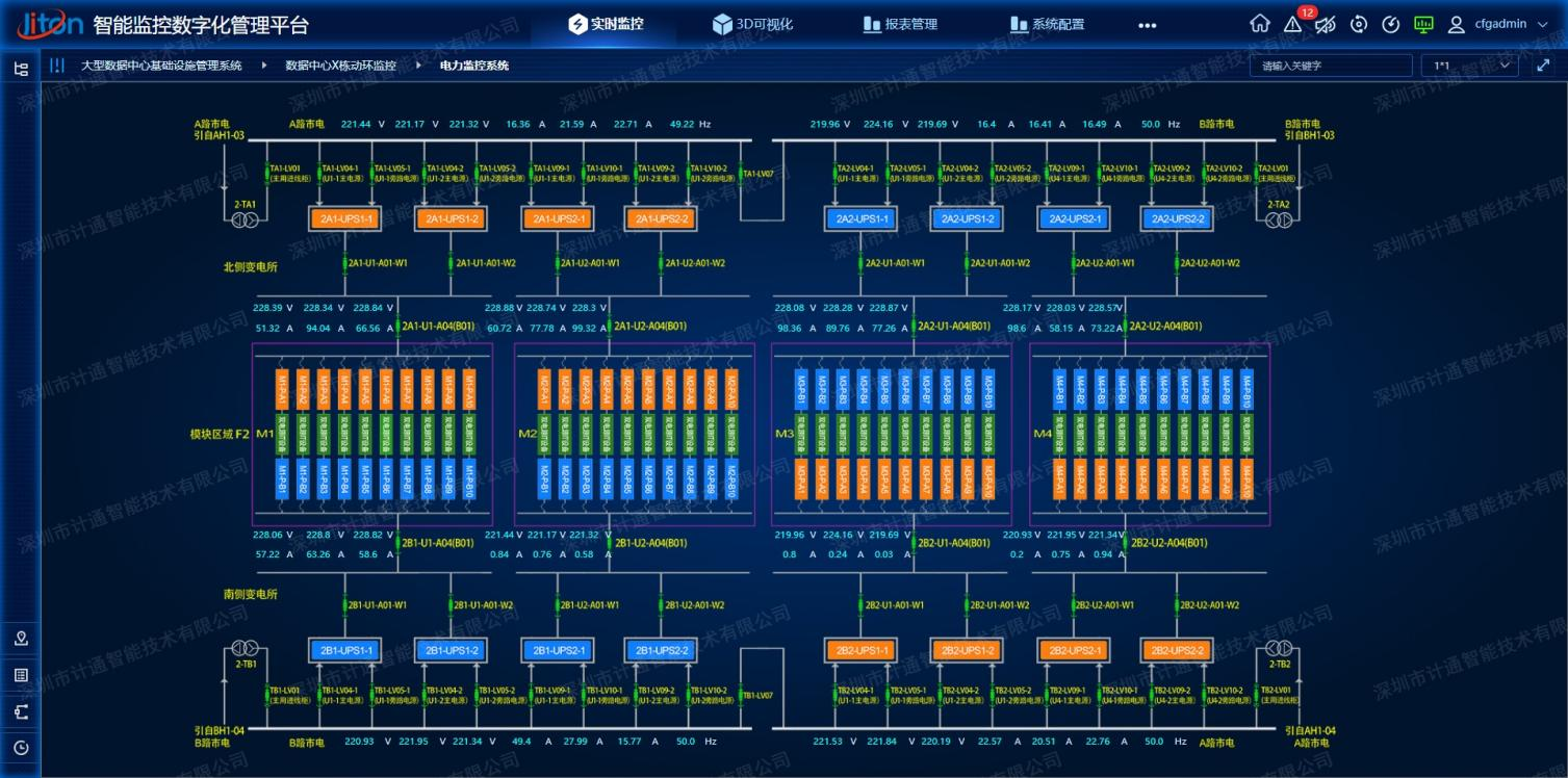 电网机房动力环境监控系统的全面覆盖！