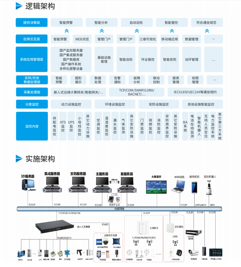 J9CLUB服务智能智慧电力系统架构.png